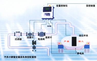 供应液体定量控制系统