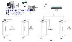 德州哪有做門禁的圖片/德州哪有做門禁的樣板圖 (2)