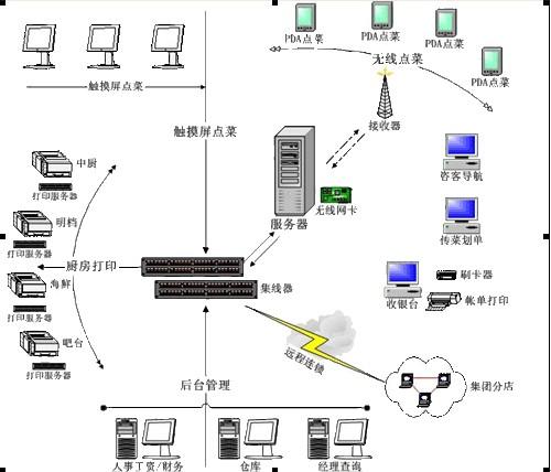 百易达KTV专用管理系统图片