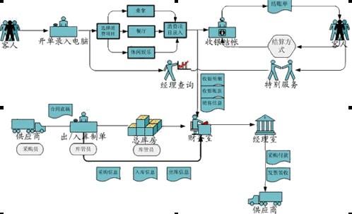 青岛百易达足疗软件图片