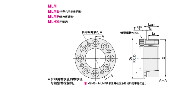 供應替代米思米標準的MLM，MLMB全系列免鍵軸襯