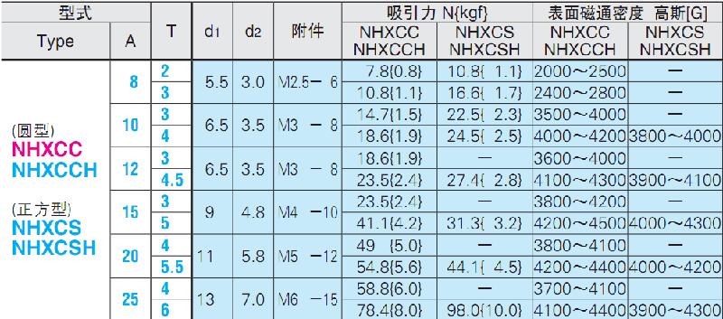 供應(yīng)替代米思米標(biāo)準(zhǔn)的NHXCC全系列磁鐵
