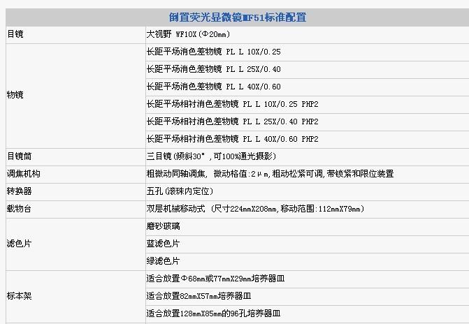 供應(yīng)新疆熒光倒置顯微鏡MF51