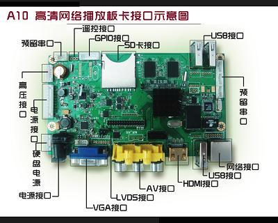 供应安卓高清网络广告机板卡信息发布系统，高清网络信息发布机图片