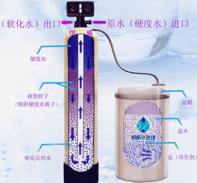 *磁水防腐水處理器