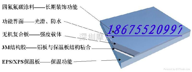 供應(yīng)氟碳保溫板保溫裝飾一體化