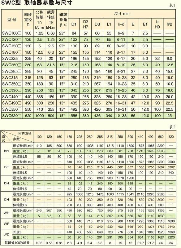 上海万向联轴器-上海联轴器-传动轴供应上海万向联轴器-上海联轴器-上海传动轴，上海连轴器，上海SWC