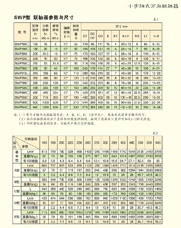 供應(yīng)佛山傳動(dòng)軸生產(chǎn)廠家/佛山傳動(dòng)軸價(jià)格