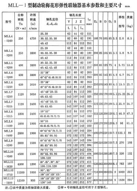 LMZ-I制動輪梅花形彈性聯(lián)軸器圖片/LMZ-I制動輪梅花形彈性聯(lián)軸器樣板圖 (2)