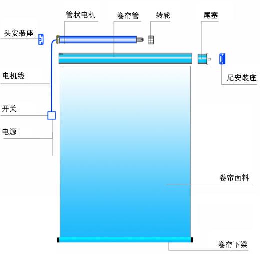 西安市西安手动拉珠卷帘维修厂家供应西安手动拉珠卷帘维修