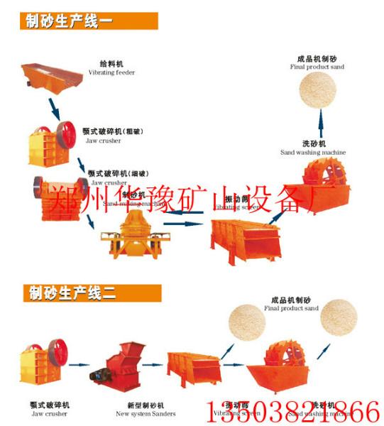 供应华豫选矿设备靠服务创造价值！图片