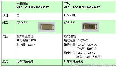 供应220v阻容贴片高压电容2220/400V/105K/X7T