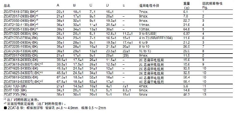 TDK钳位滤波器图片