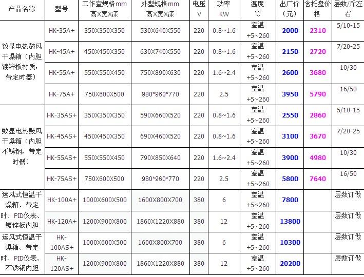 供應(yīng)深圳恒溫烤箱