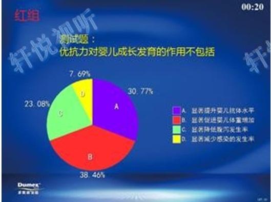 北京市无线投票器表决器租赁厂家无线投票器表决器租赁