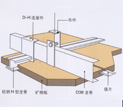 防水矿棉吸音板吊顶流程图片