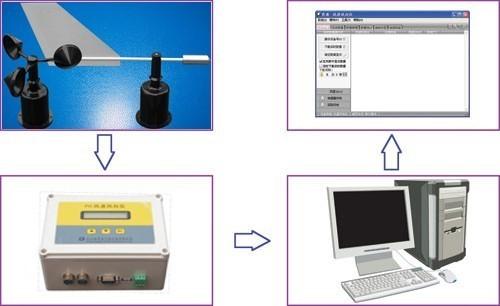 風(fēng)機(jī)風(fēng)速圖片