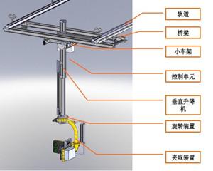 供应德国KONECRANES科尼ATL垂直升降机