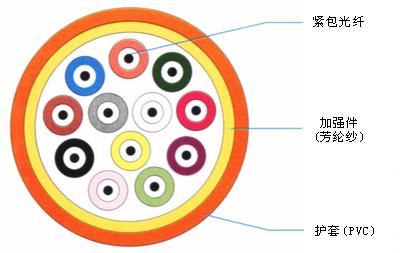 供应室内跳线光缆室外光缆室外光纤