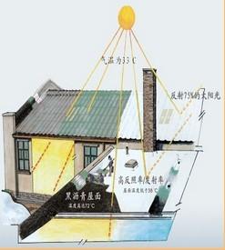 SSM圣姍姆隔熱節(jié)能防腐氟涂料圖片