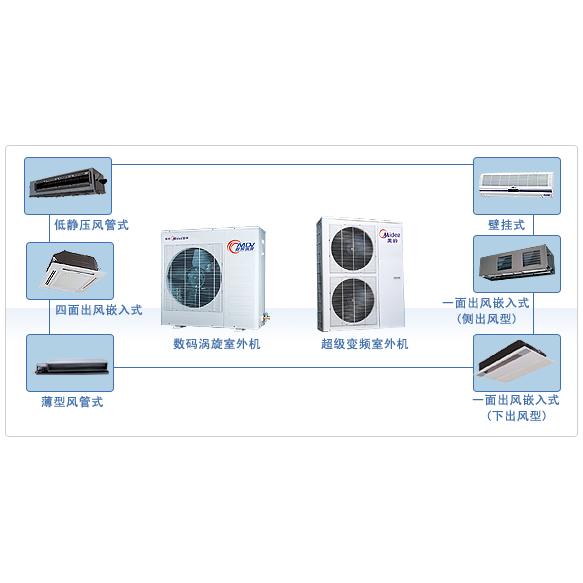 供应北京家用中央空调安装的注意事项图片