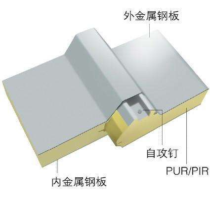 吉林长春聚氨脂夹芯板/聚氨酯板图片