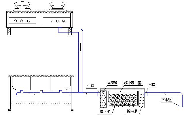 供應(yīng)鞍山油水分離器 *油水分離器  自動油水分離器