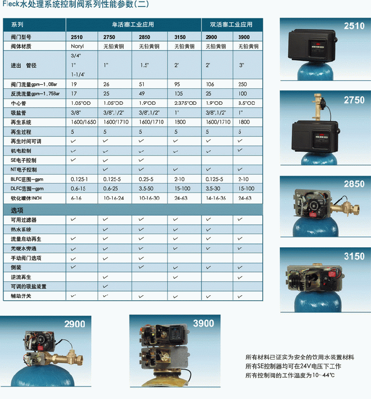 富莱克控制阀3900图片