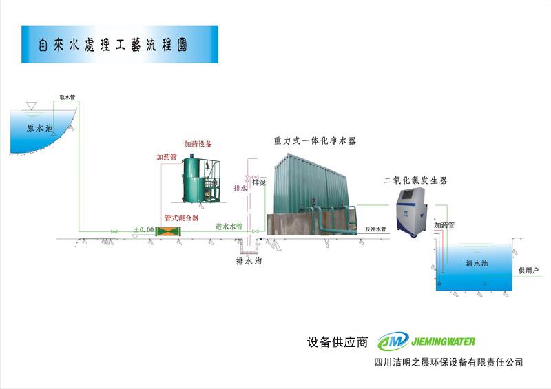 供应工业一体化净水设备-四川一体化净水设备价格-一体化净水设备厂家图片