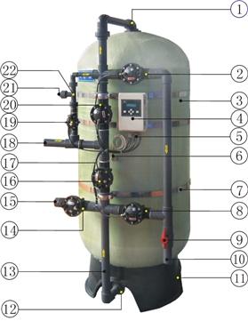 供应JMA502多阀时间型控制器•时间程序多阀时间型控制器供应商图片