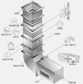 排烟安装排烟设备管道风机安装专业排烟罩安装维修13693037022排烟