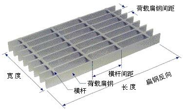供應(yīng)不銹鋼鋼格板堅(jiān)固耐用廠家精心制造