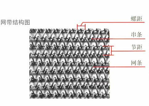 供應(yīng)烤花爐耐高溫網(wǎng)帶，不銹鋼網(wǎng)帶（網(wǎng)帶之村）