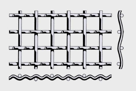 供應(yīng)震動篩網(wǎng)/軋花網(wǎng)/礦山網(wǎng)