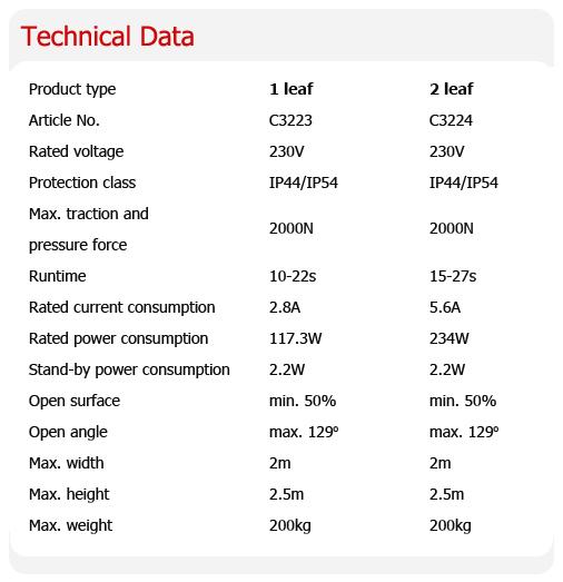 供應(yīng)Twist200E德國索瑪曲臂開門器