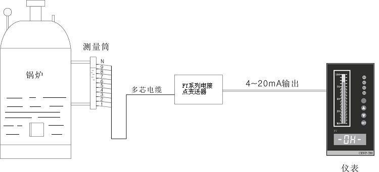 供应电接点液位变送器图片