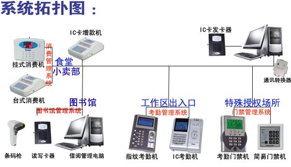 供应深圳考勤门禁系统厂家报价图片