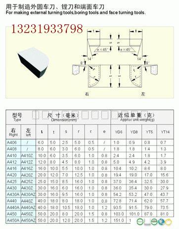 供應(yīng)硬質(zhì)合金焊接*F130