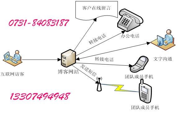 夏普空調(diào)售后維修，長(zhǎng)沙市夏普空調(diào)維修 長(zhǎng)沙市夏普空調(diào)售后維修