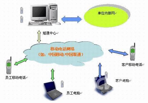 供应产品防伪防窜货流向追踪溯源解决方案图片