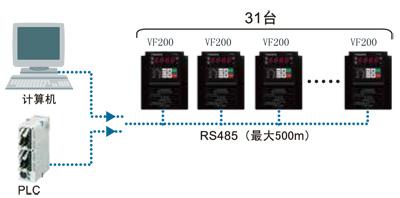 220V/AC变频器图片