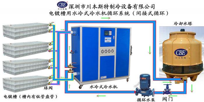 供应耐腐蚀工业冷水机，电镀水冷式冷却机，电镀水冷式制冷机图片