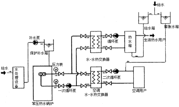 供應湖北蒸汽鍋爐 鑄鐵鍋爐爐排配件 立式蒸汽工業(yè)鍋爐 湖北蒸汽鍋