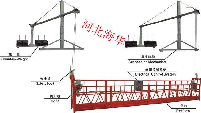 吊篮作业人员的安全守则介绍图片