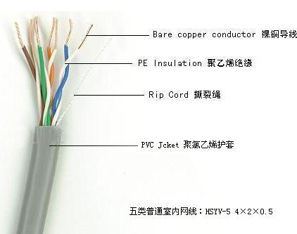 供應(yīng)室外阻水六類纜UTPCAT6