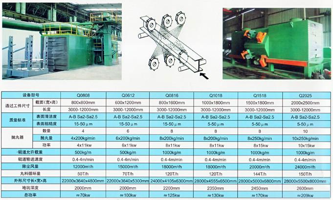 供應(yīng)鹽城鋼材拋丸機(jī)供應(yīng)，鹽城鋼材拋丸機(jī)供貨商，鹽城鋼材拋丸機(jī)報價