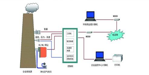 供应电厂脱硫脱销烟气在线分析仪