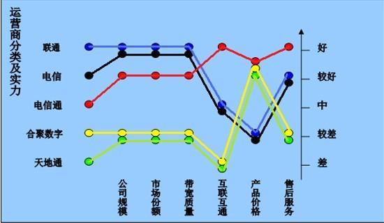 供应北京联通10M独享光纤接入价格