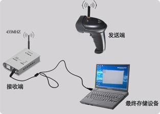 供應(yīng)超市連鎖店條碼掃描槍