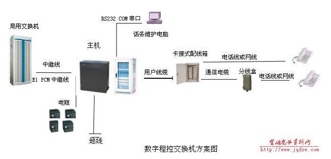 北京市集团电话安装维修厂家